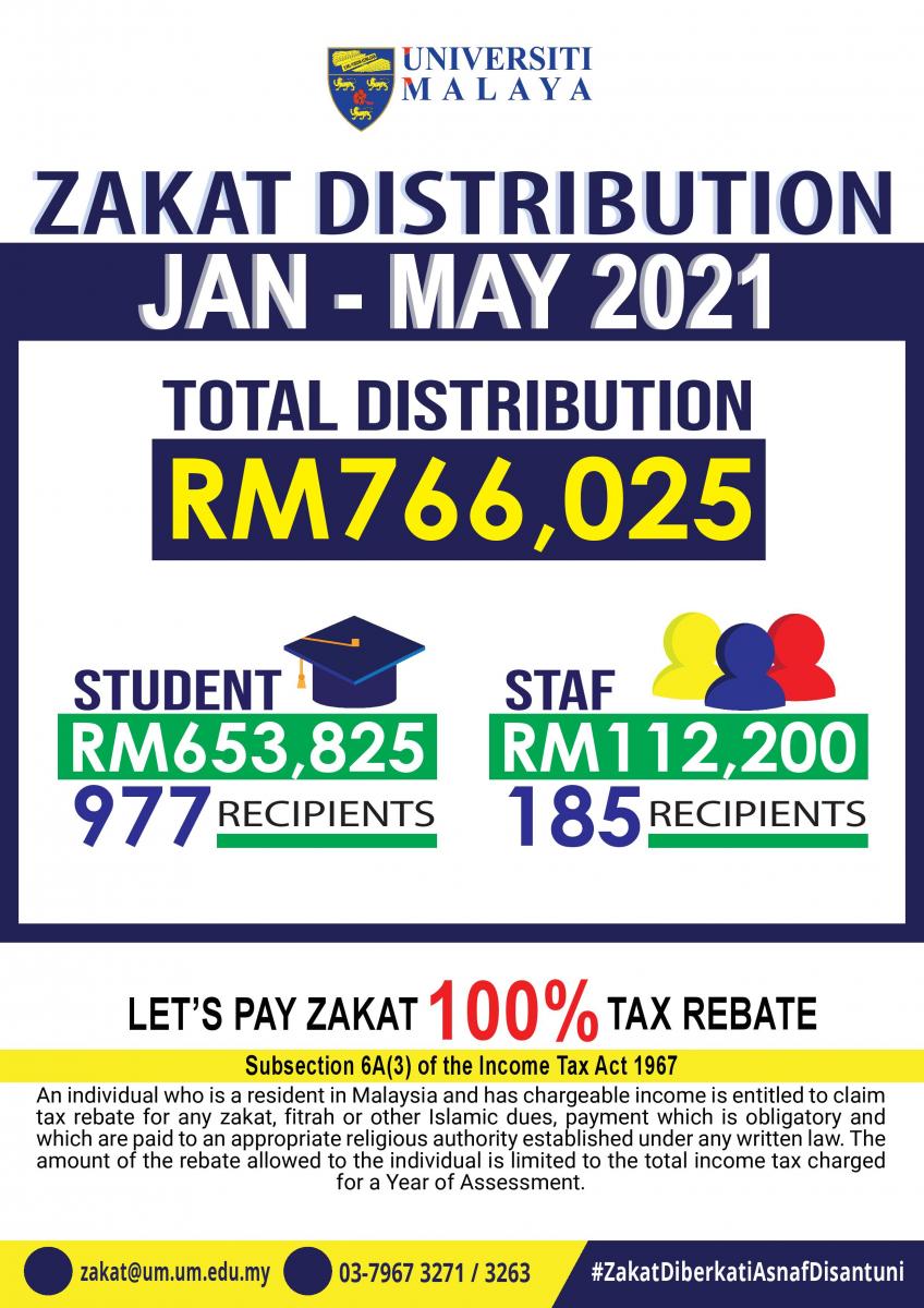 Do You Pay Zakat If You Have Loans? - UMR